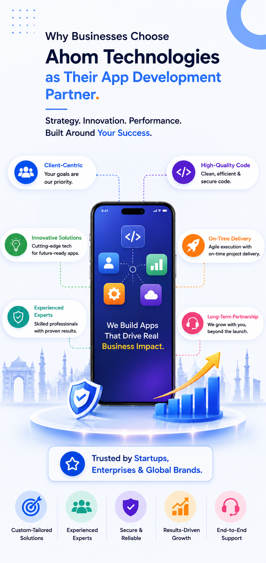  Why Ahom Technologies works as a true app development agency partner in India