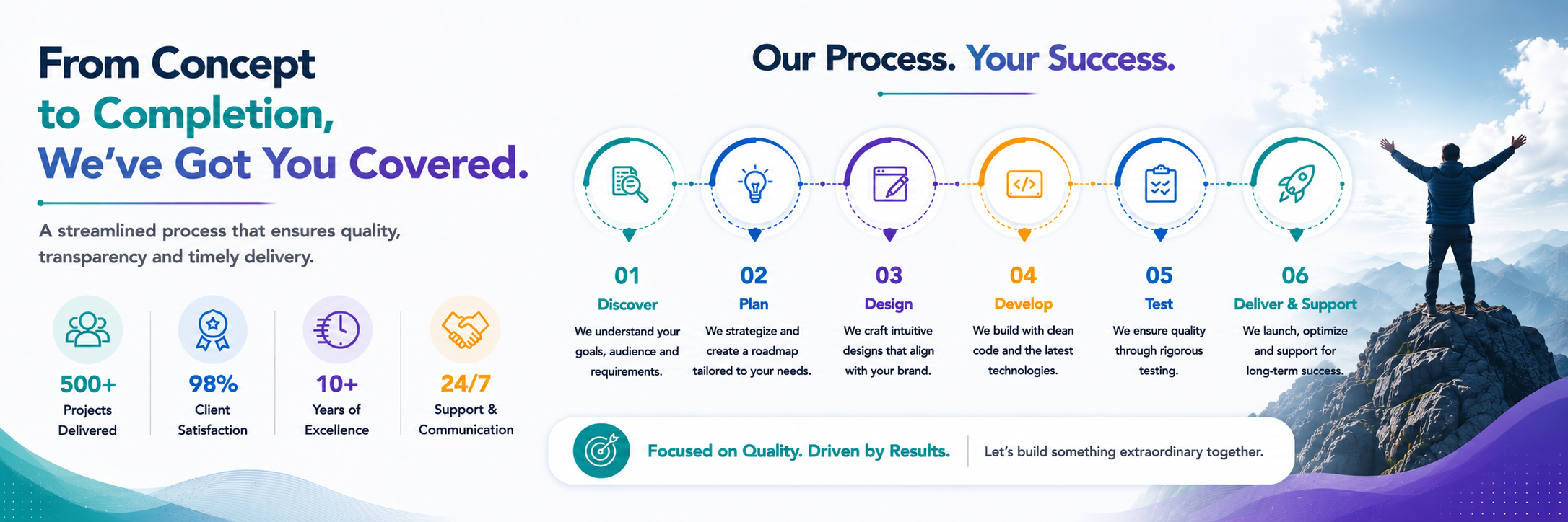 How to get started with Ahom Technologies offshore software development company
