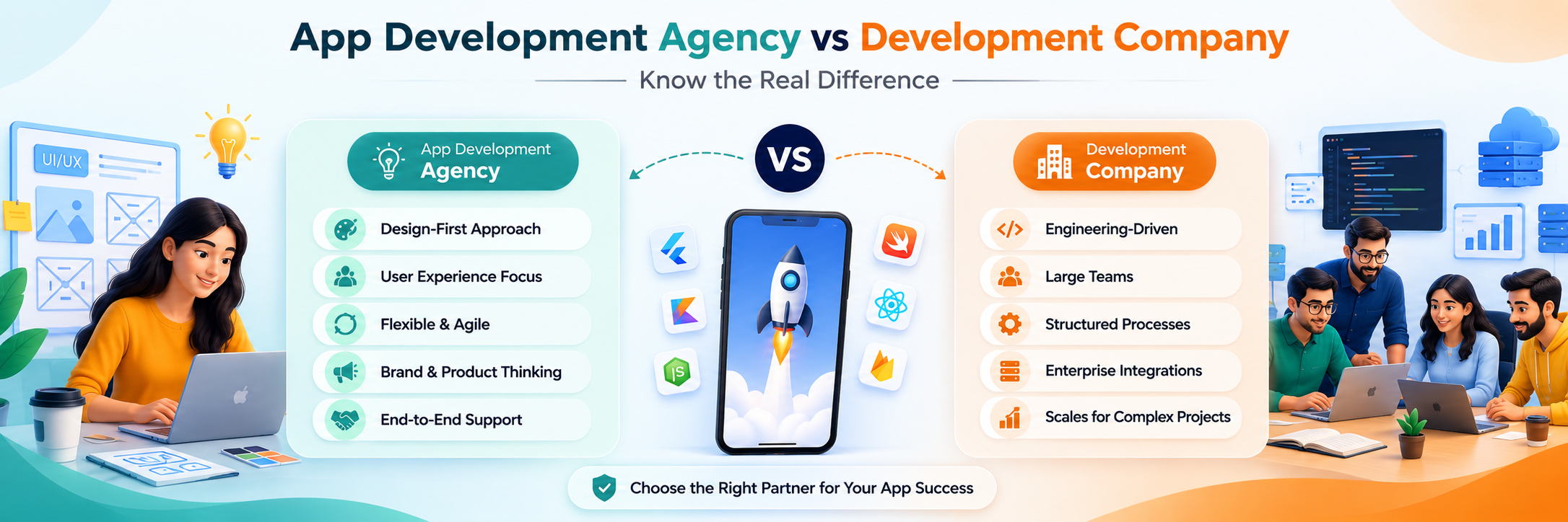 Questions every business should ask an app development agency in India before hiring 