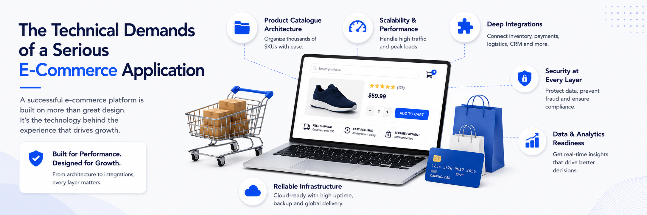 Technical demands of a serious e-commerce application from development companies India 