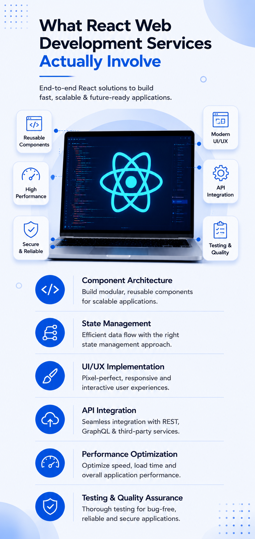 What React web development services in India actually involve