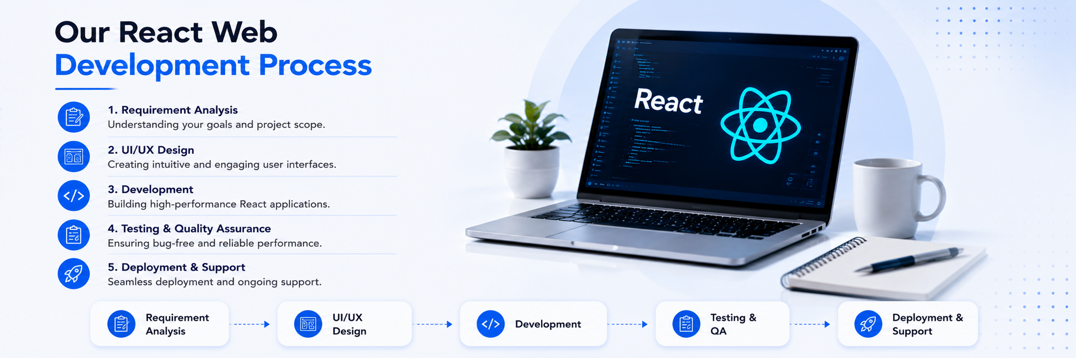 How Ahom Technologies delivers React web development services in India