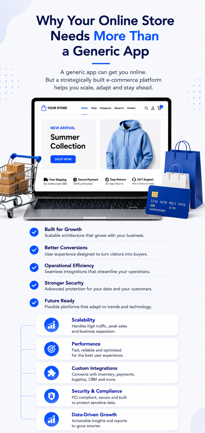 How to evaluate e-commerce development companies in India before committing