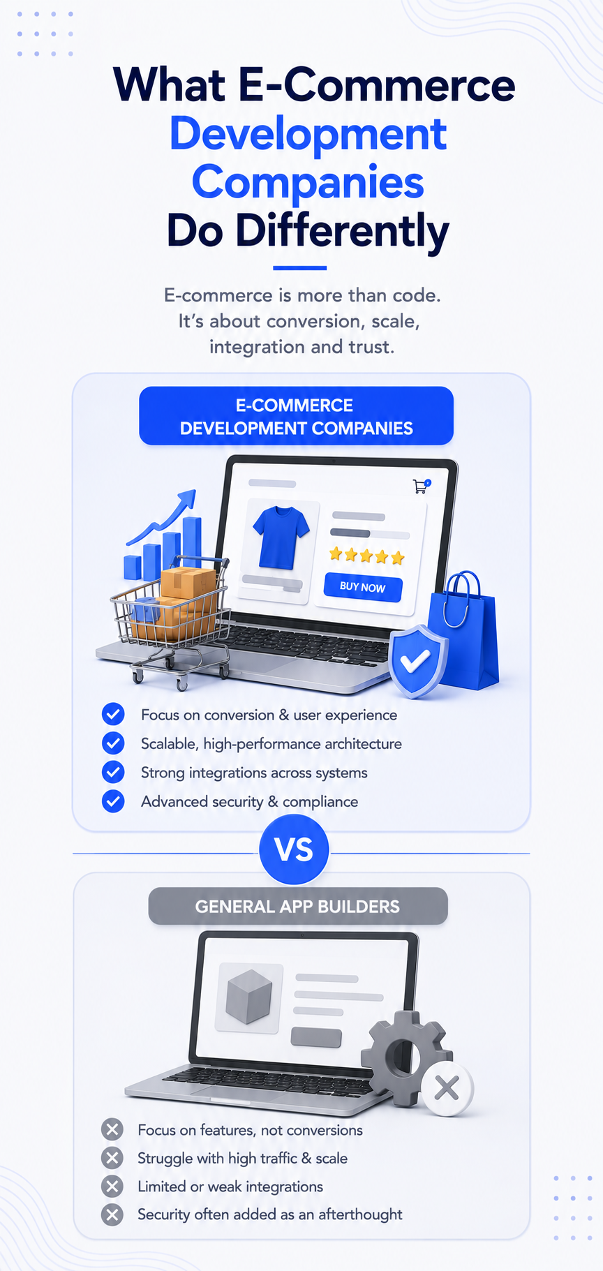  What e-commerce development companies do differently from general app builders India 