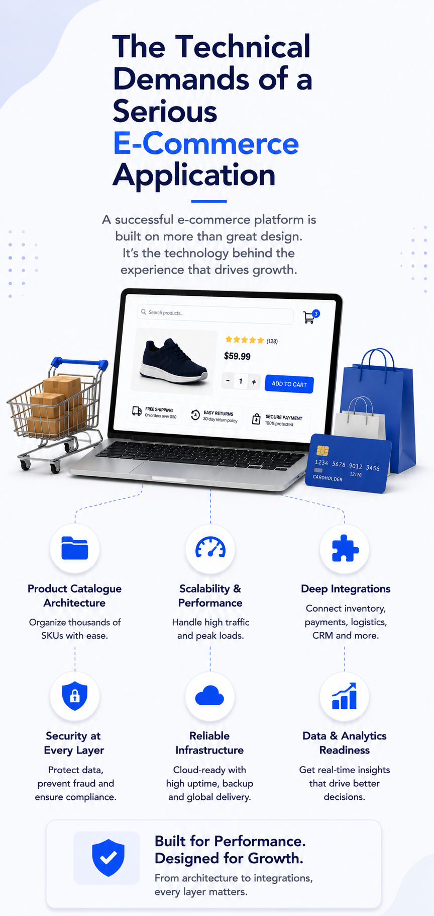 Technical demands of a serious e-commerce application from development companies India 