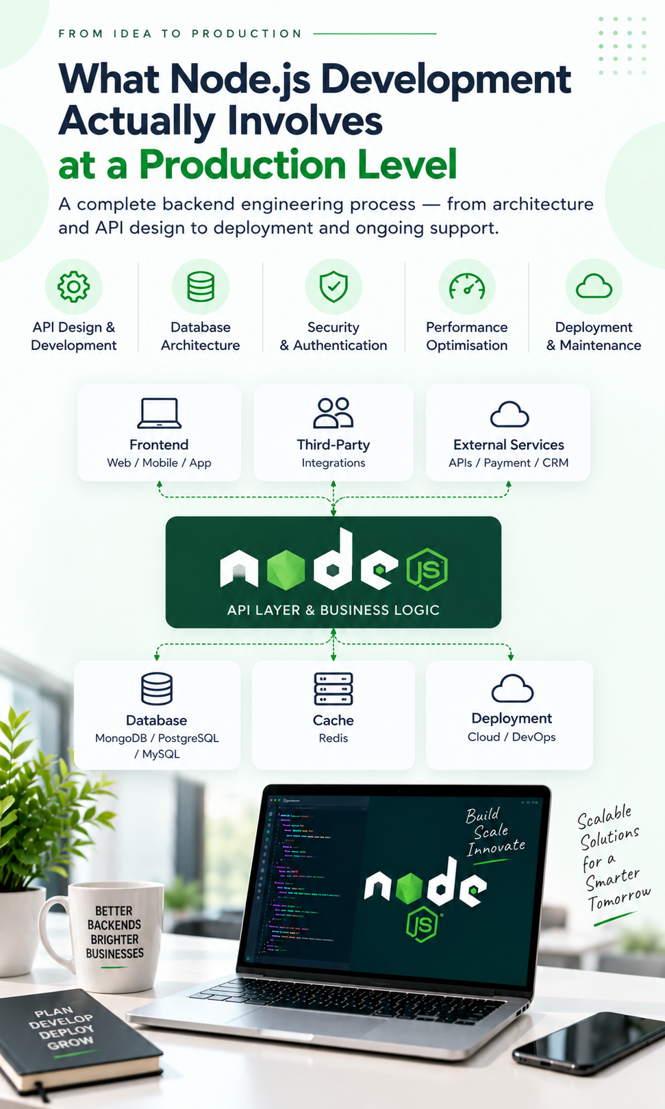  Why Gurgaon is the right location for a Node.js development company