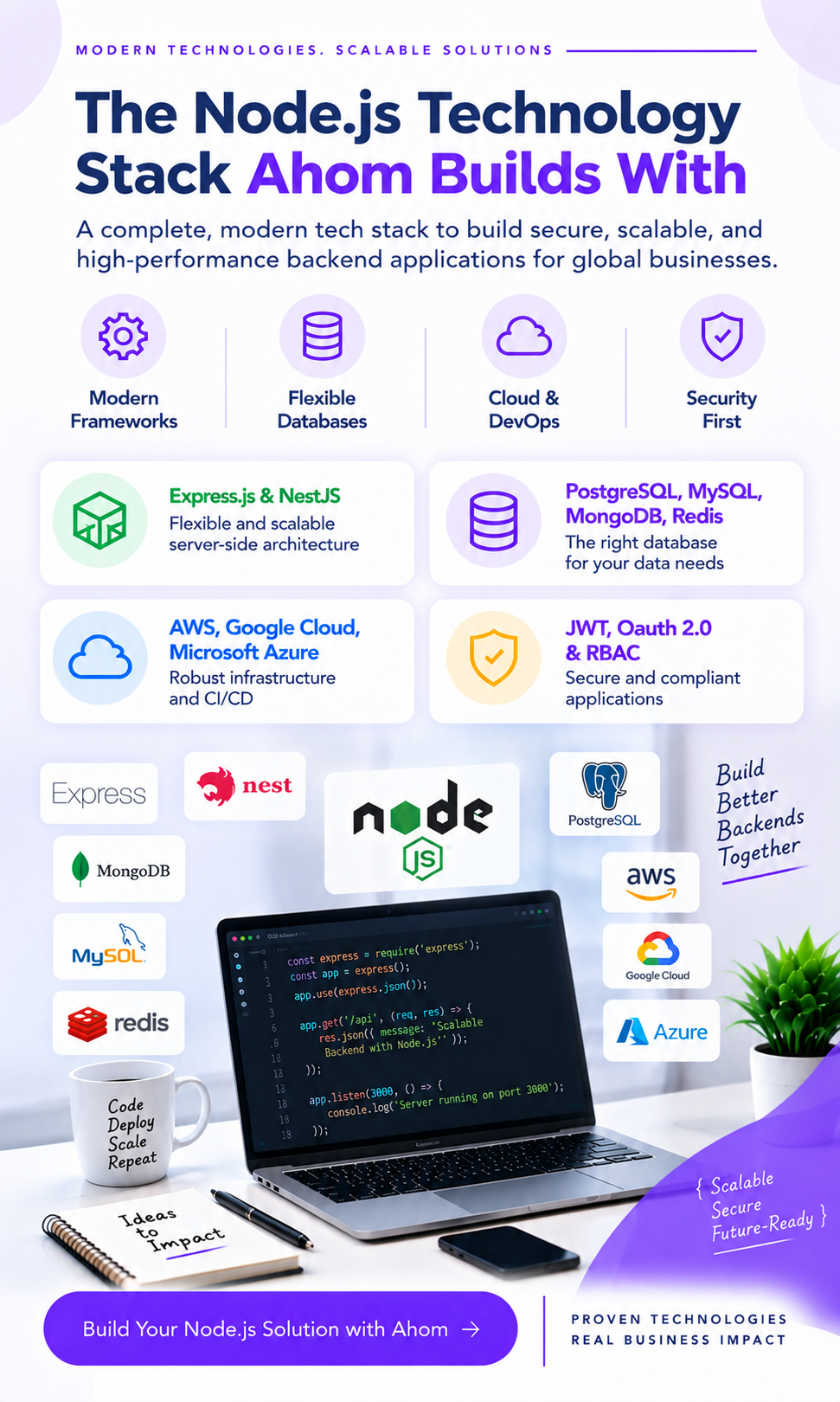 Node.js technology stack used by development company in Gurgaon Ahom Technologies 