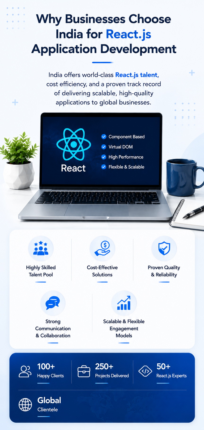 Why businesses choose India for React.js application development company 