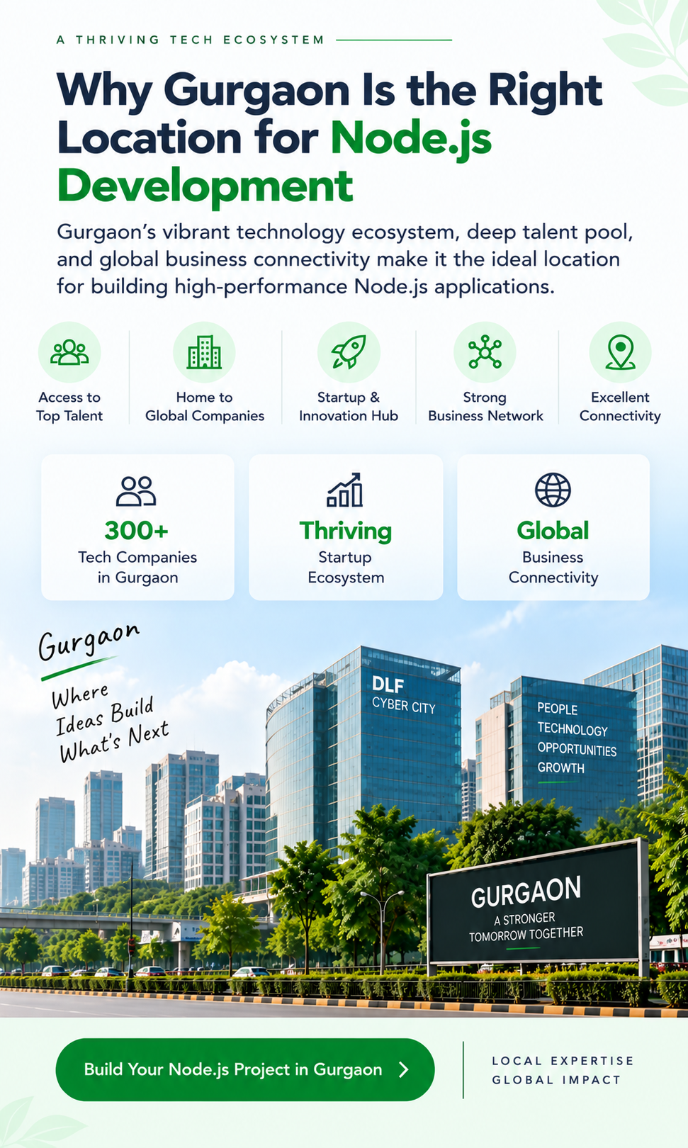  Why Gurgaon is the right location for a Node.js development company
