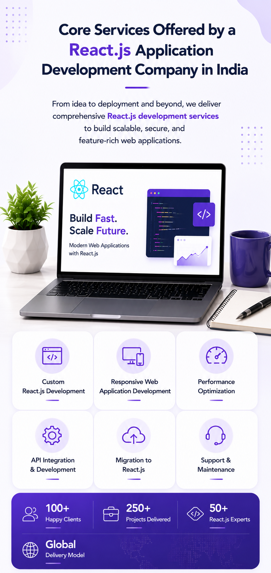 React.js technology ecosystem used by application development company in India 