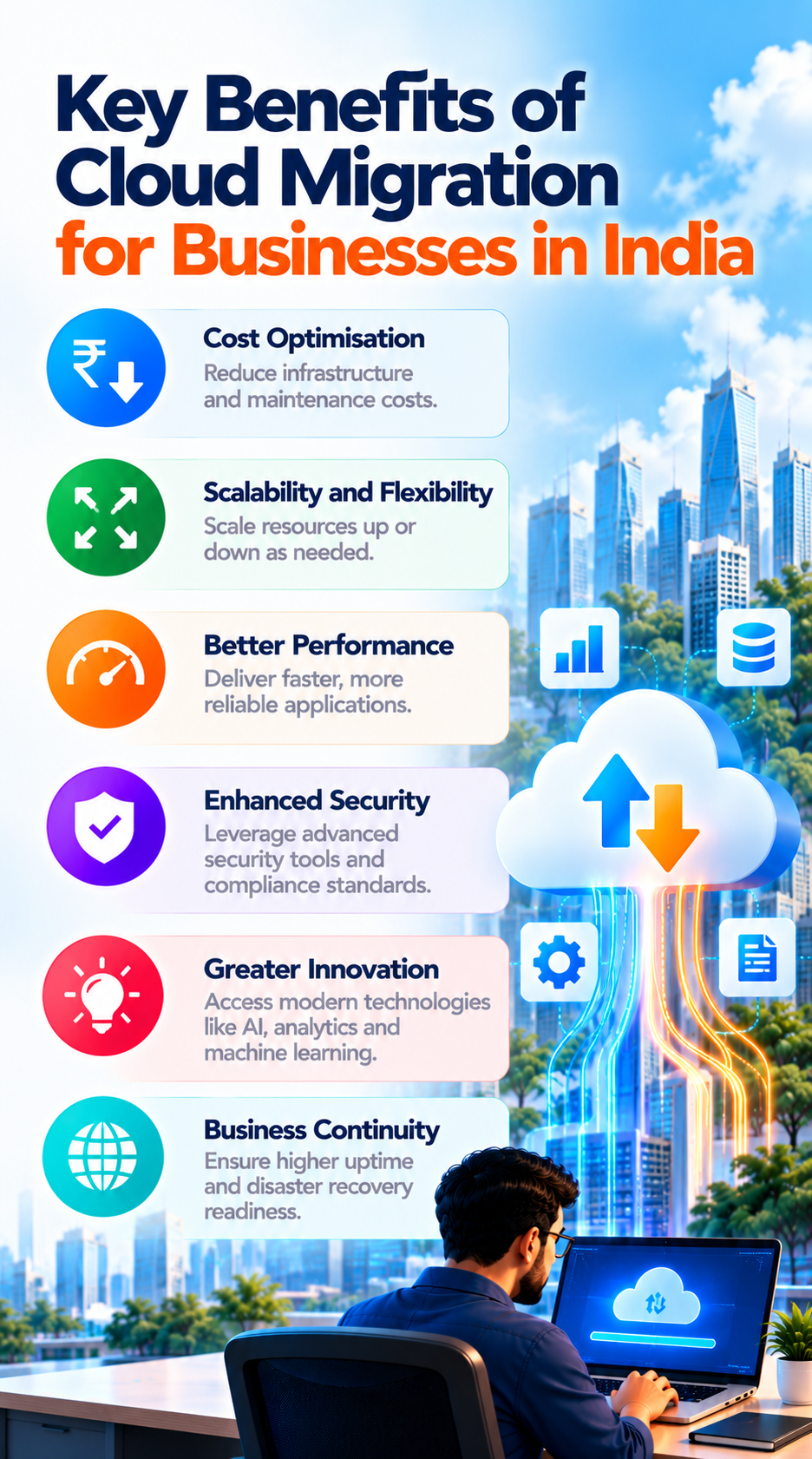 AWS Azure and Google Cloud migration platform comparison for cloud migration services India