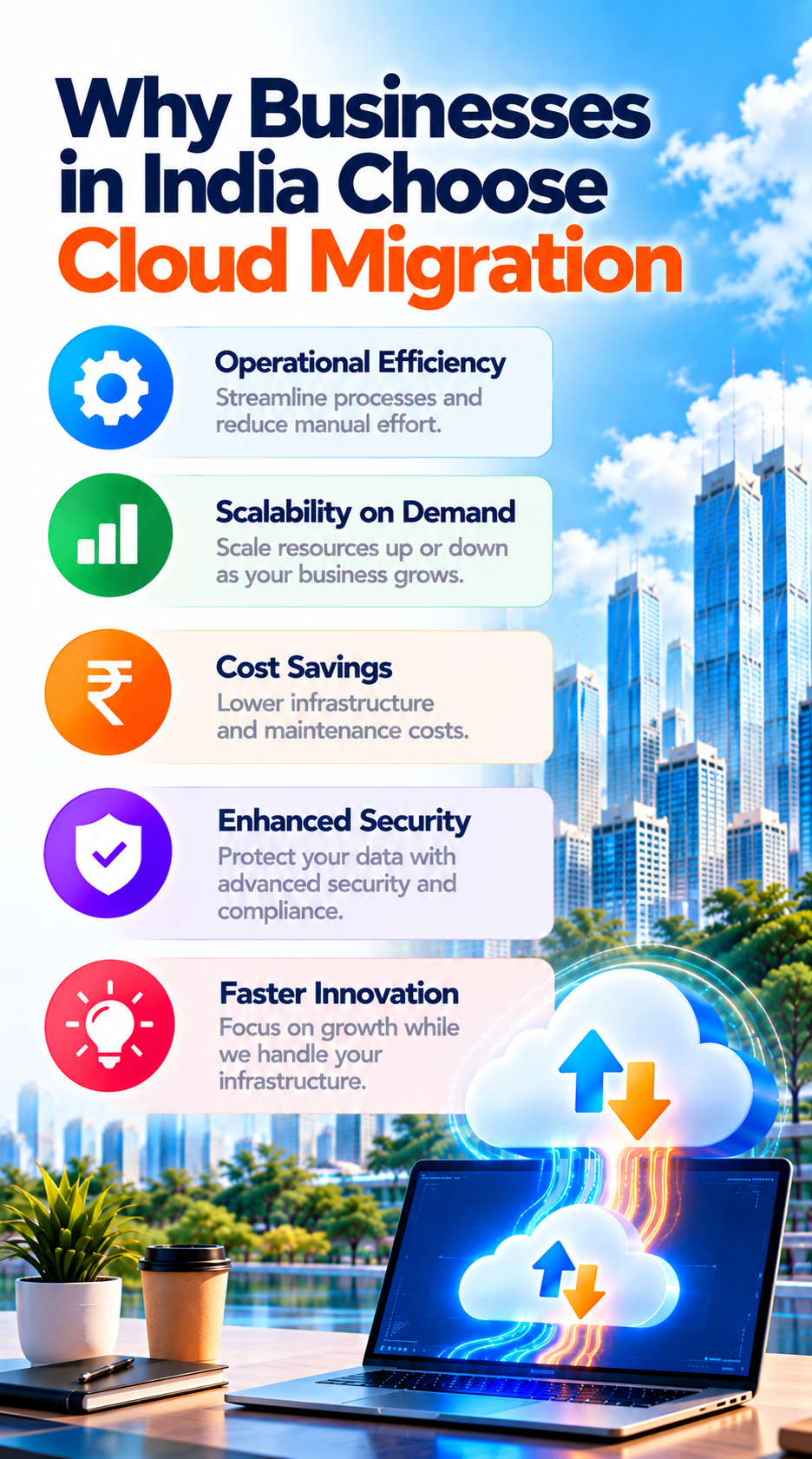 How Ahom Technologies manages cloud migration services in India from start to finish 
