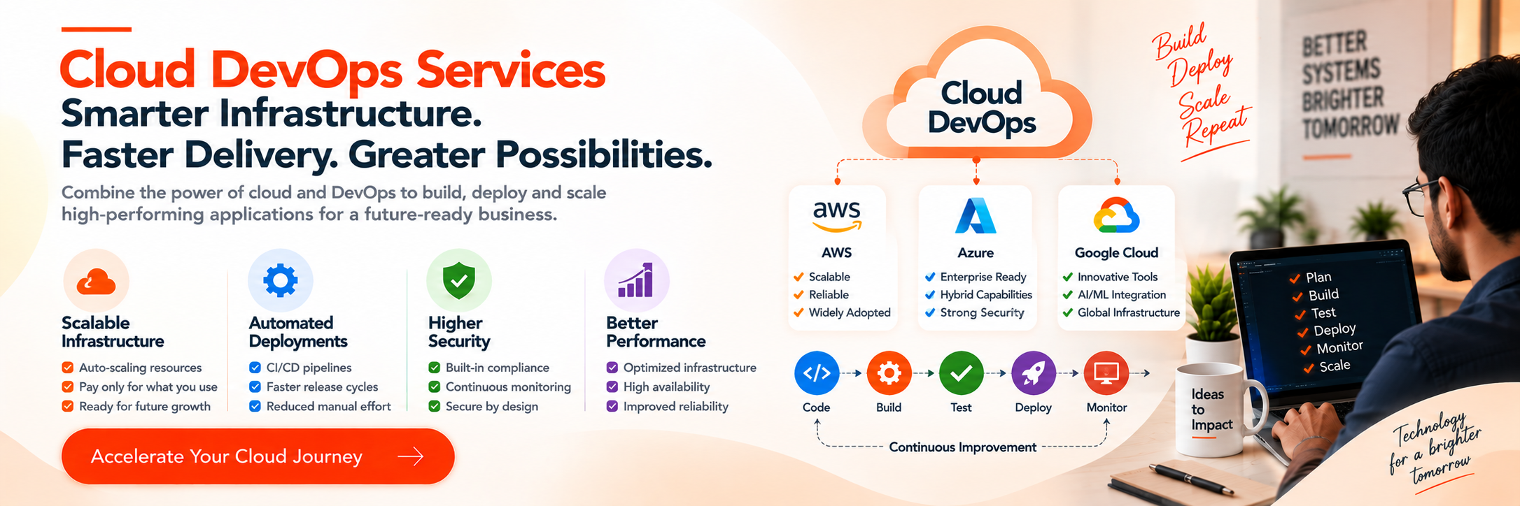 Cloud DevOps services — Ahom Technologies