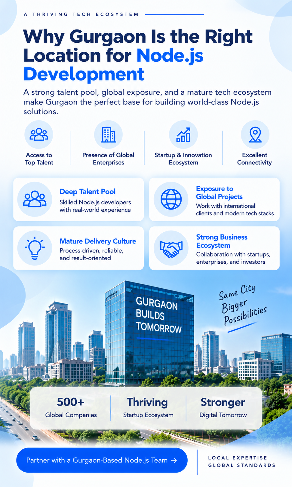 Why Gurgaon is the right location for a Node.js development company