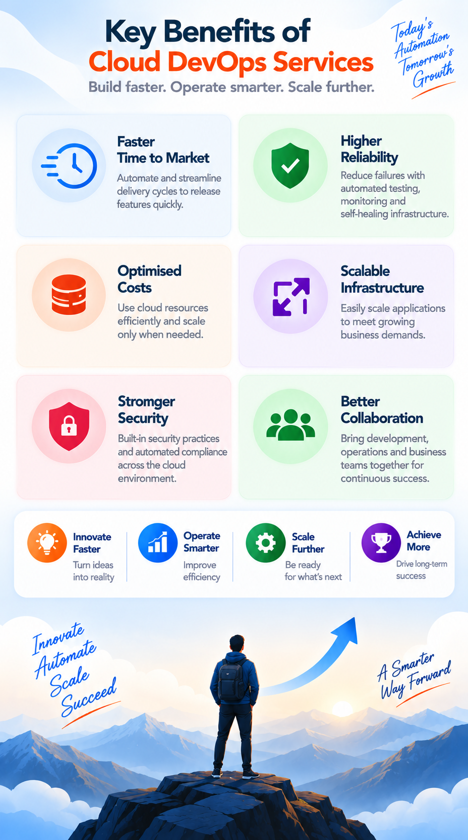 Cloud native DevOps building applications that are born in the cloud