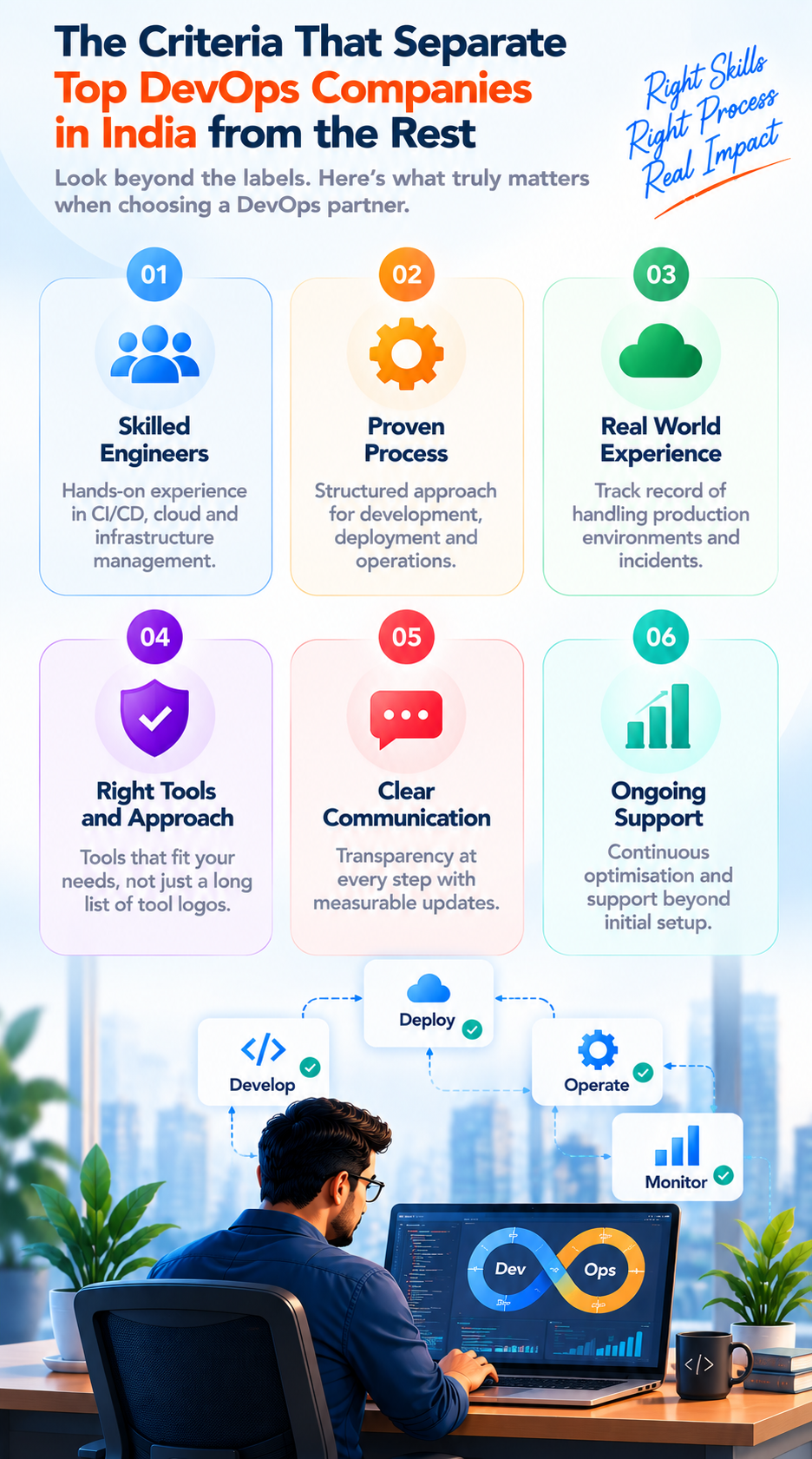 Criteria that separate top DevOps companies in India from the rest 