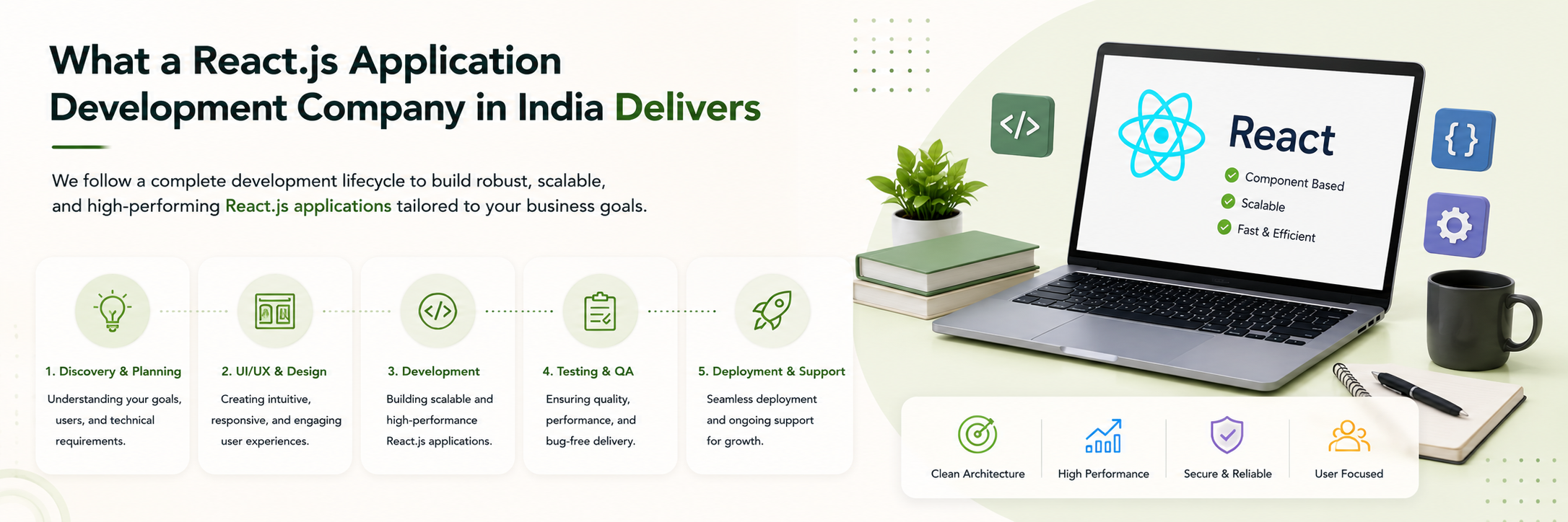 What a React.js application development company in India delivers 