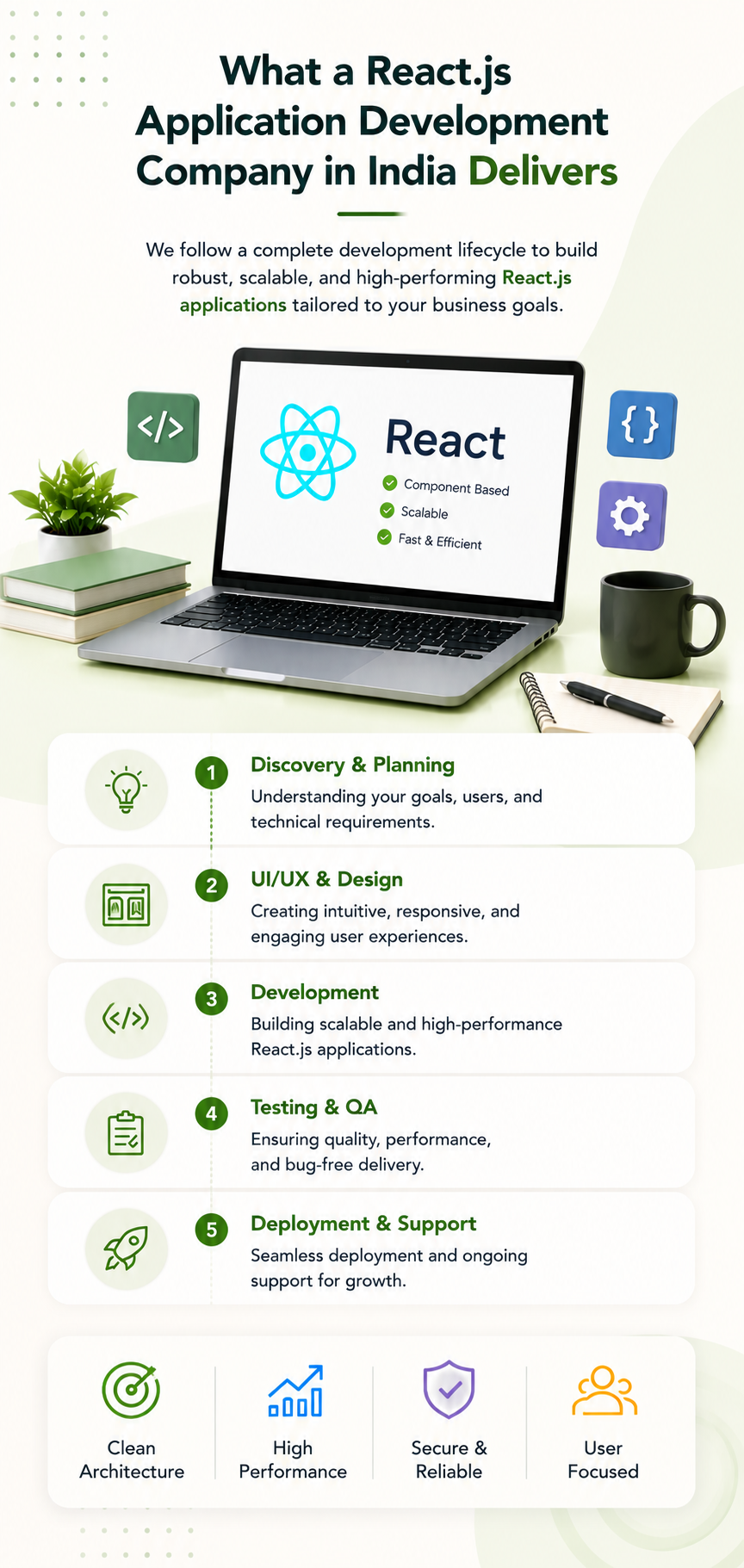 What a React.js application development company in India delivers 