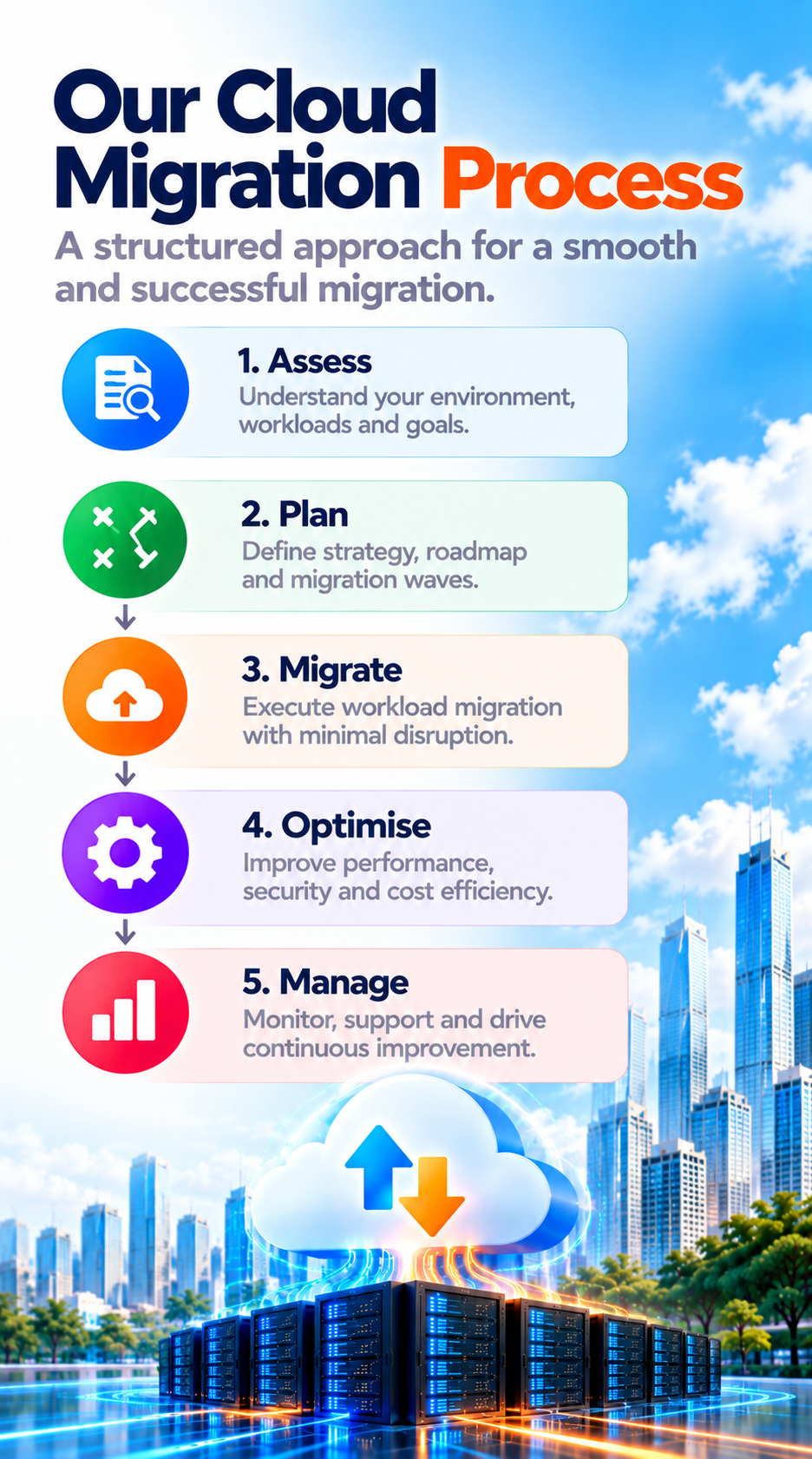 Hybrid cloud migration services in India — when you cannot move everything at once