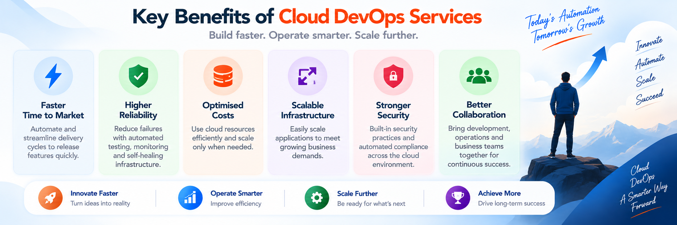 Cloud native DevOps building applications that are born in the cloud