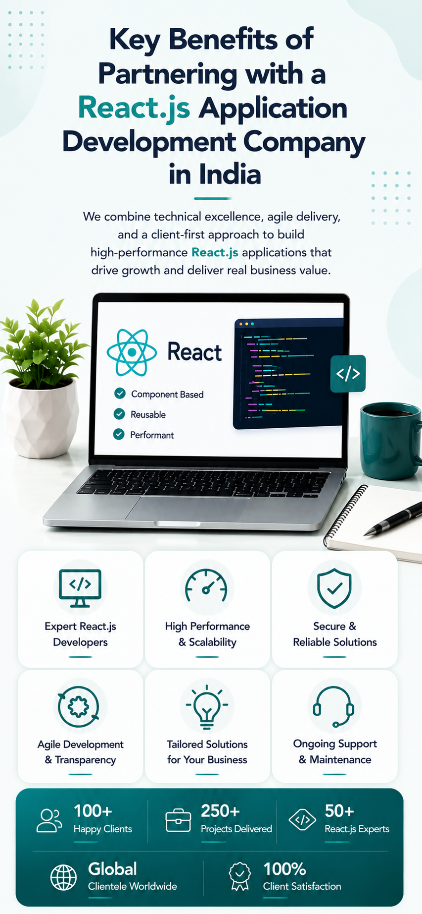 How Ahom Technologies approaches React.js application development in India 