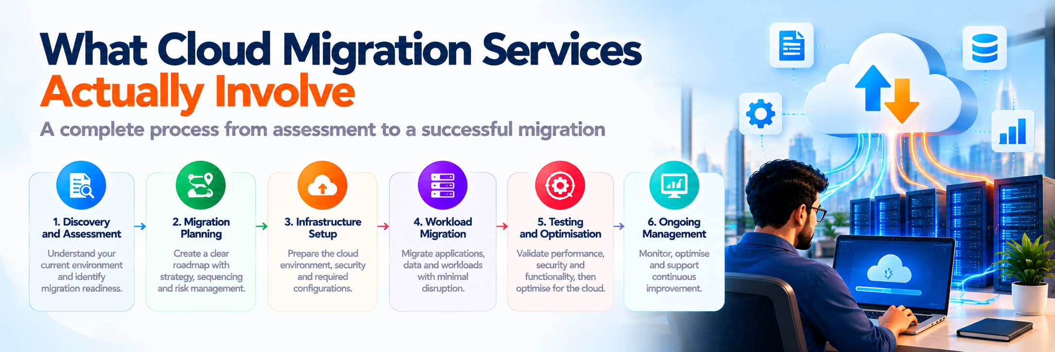 What cloud migration services in India actually involve — full process explained 