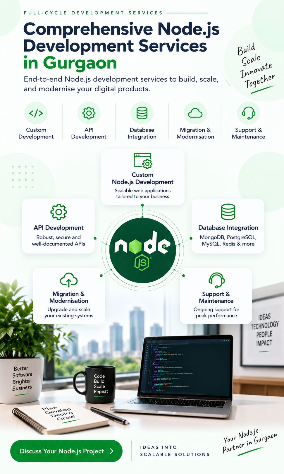  Why Gurgaon is the right location for a Node.js development company