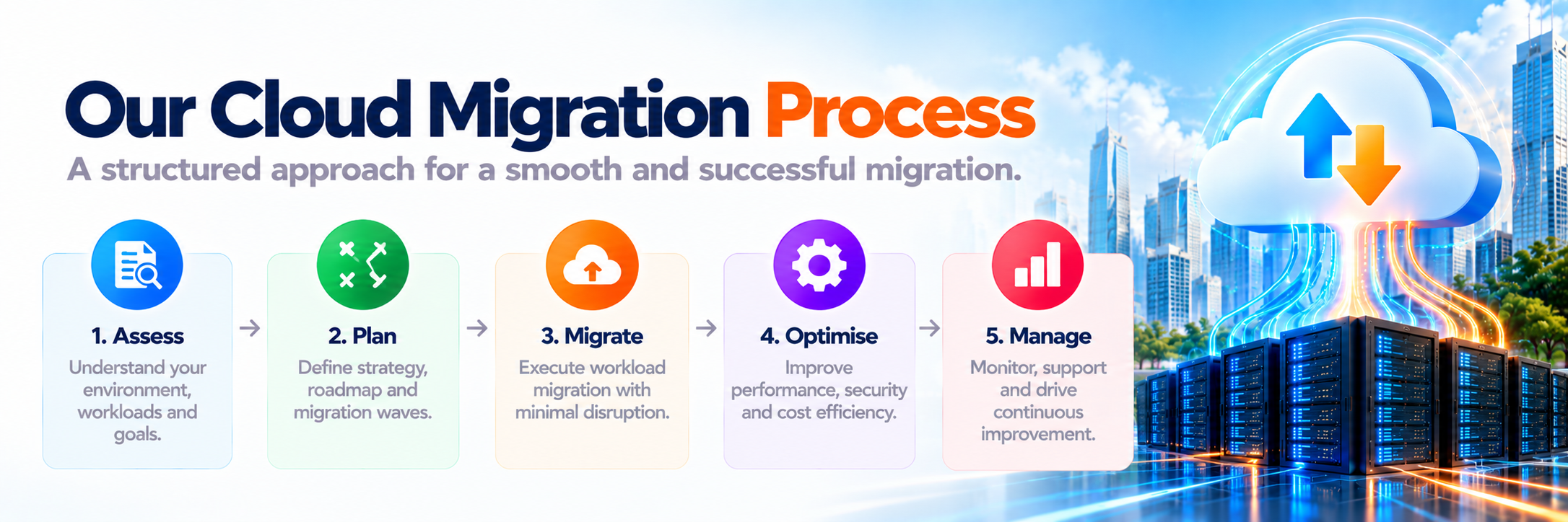 Hybrid cloud migration services in India — when you cannot move everything at once