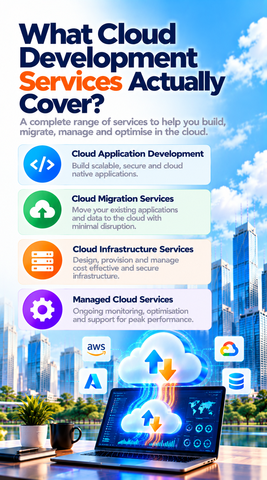What cloud development services actually cover — full scope explained 