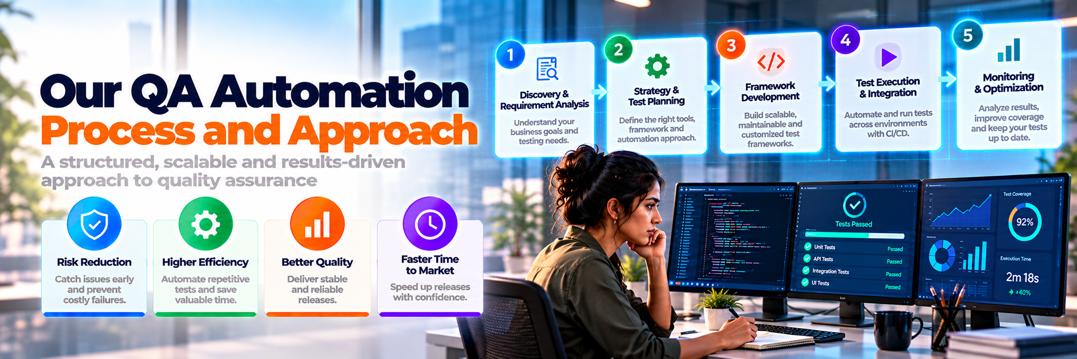 How Ahom Technologies delivers QA automation services for global clients 