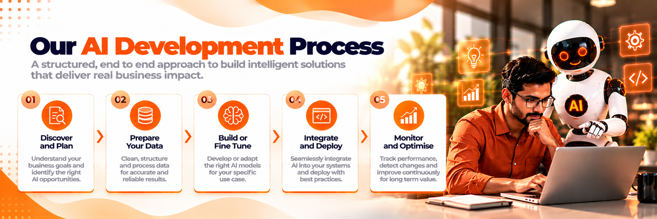 Questions to ask an AI development company in India before hiring them 