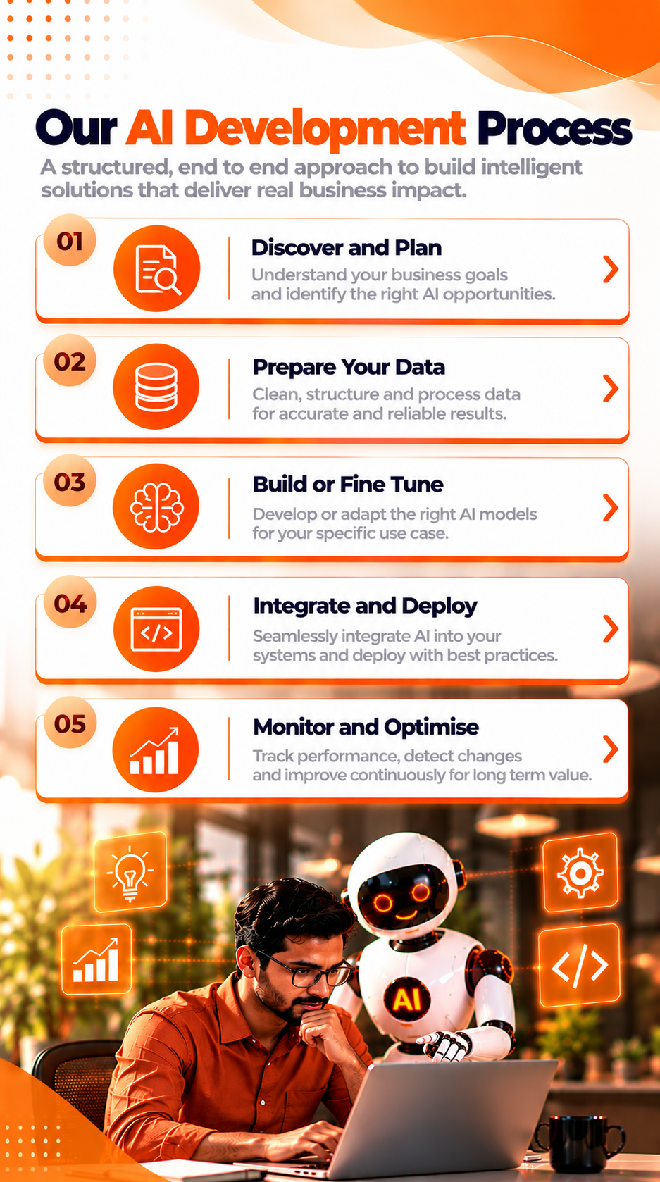 Questions to ask an AI development company in India before hiring them 